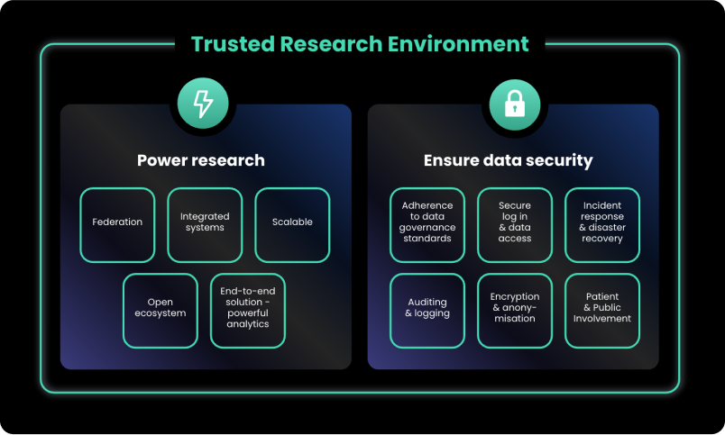 Trusted Research Environment